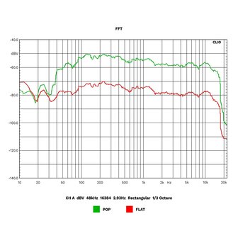 Kr&uuml;ger&amp;Matz KM1995 Hifi systeem DAB+ CD USB Bluetooth