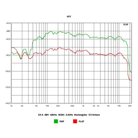 Krüger&Matz KM1995 Hifi systeem DAB+ CD USB Bluetooth